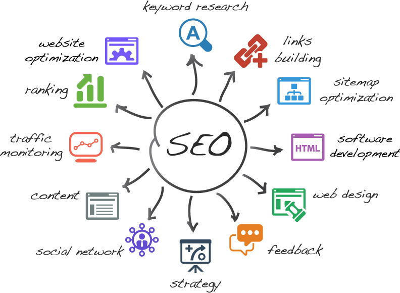 SEO Optimization: Building Long-Term Online Visibility